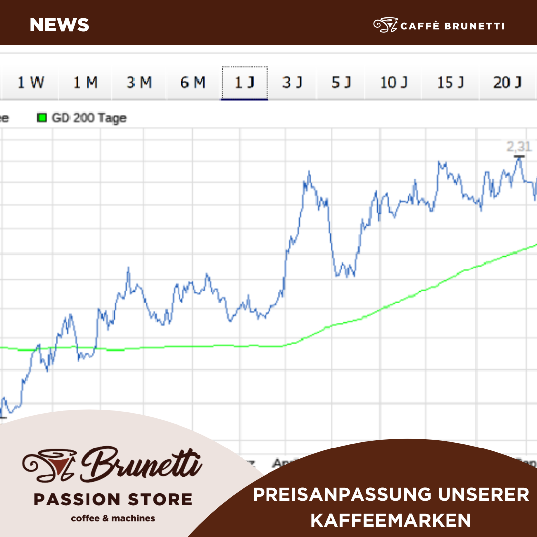 Preisanpassung bei einigen unserer Kaffeemarken